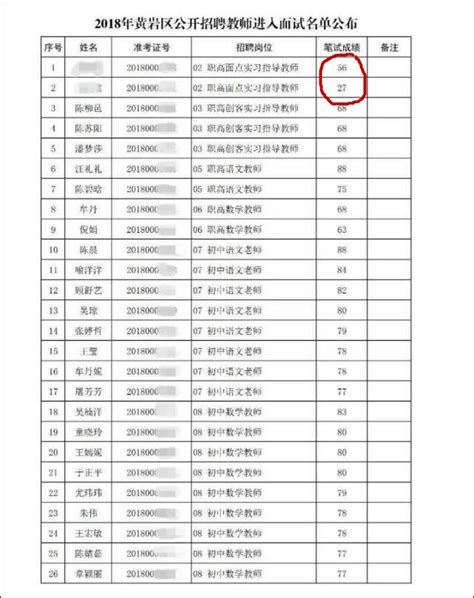 考27分入围职高教师面试，台州黄岩区教育局：招聘公正合法