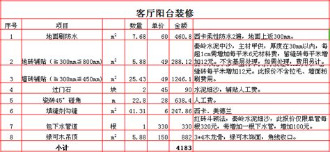 广州样板房预算表.xls_建筑规范 _土木在线