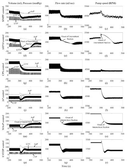 A Flow Sensor-Based Suction-Index Control Strategy for Rotary Left ...
