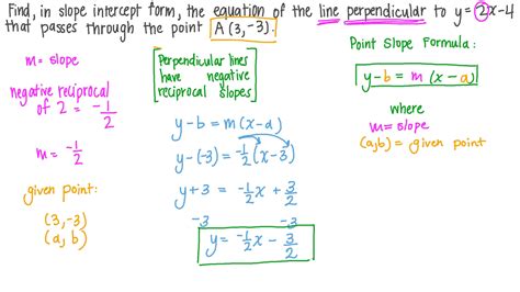 Question Video: Finding the Equation of a Line in Slope-Intercept Form ...