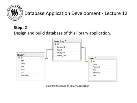 Image result for Database Application Development Tools