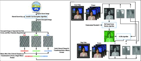 Encryption Message Example 的图像结果
