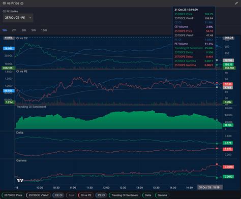 Feature Log - OptionLab - Best Options Analysis Platform
