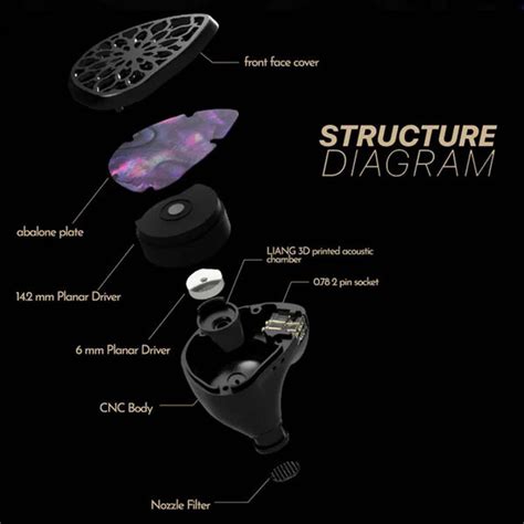 TANGZU WU Zetian The Legend Dual Planar Driver IEM | Concept Kart
