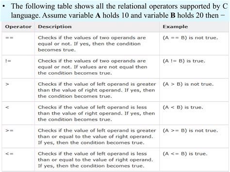Image result for Relational Operators