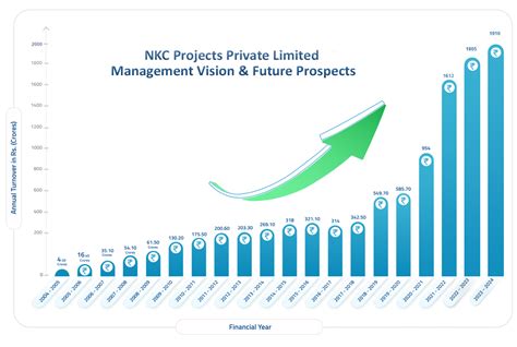 NKC Project