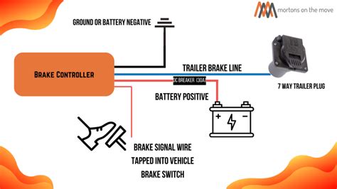 Image result for Test Brake Controller without Trailer