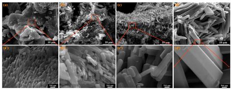 Rheological Phase Reaction (RPR) as an Industrial Method for the ...