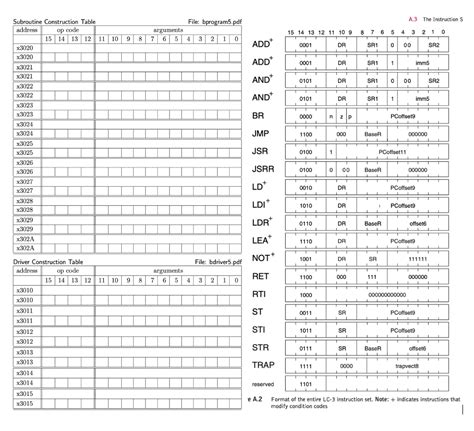 Image result for Control Number Format