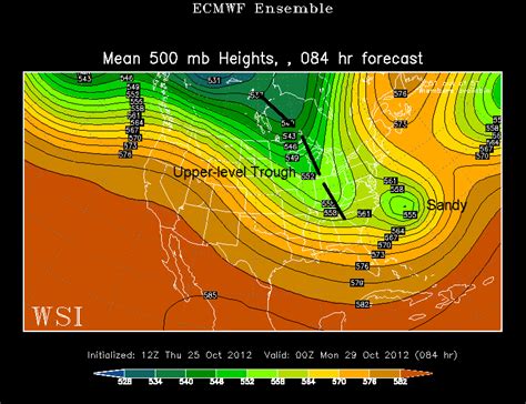 Ecmwf Forecast Charts - Ponasa
