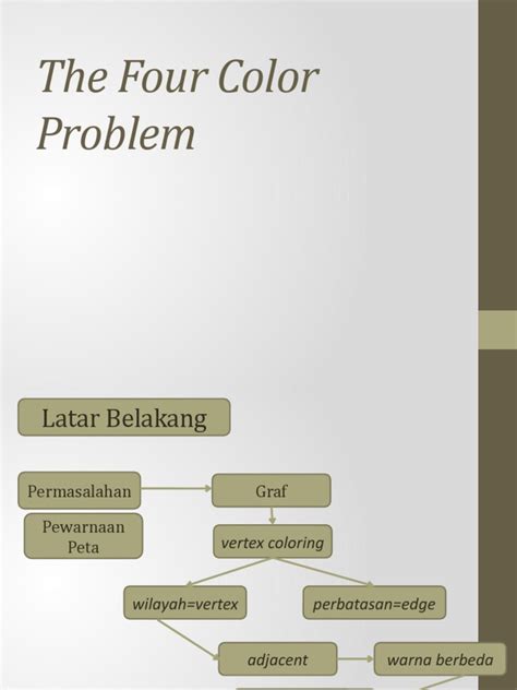 Image result for Unavoidable Set in Four Colour Problem