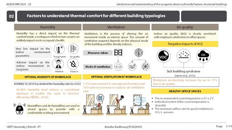 PCM20055 | CEPT - Portfolio
