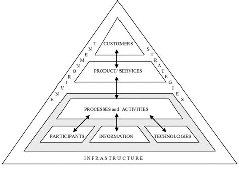 Image result for Worked Example in Systems