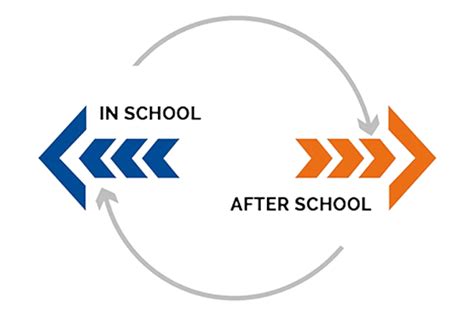 Best Digital learning solutions | Skillmate