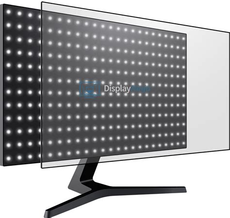 Mini LED 的图像结果