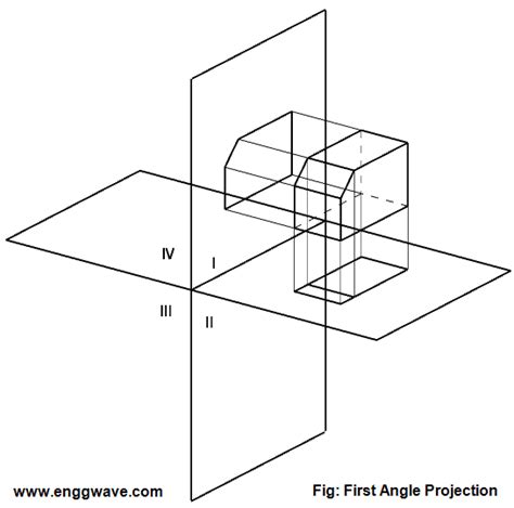 Image result for First Angle Projection Drawing Front View