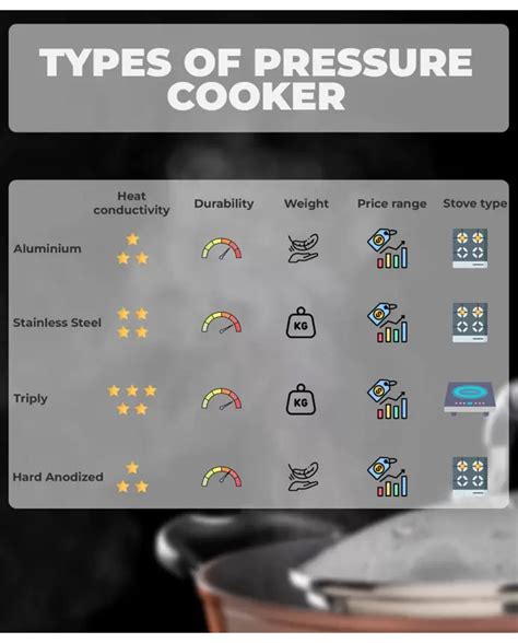 Prestige Nakshatra Essential Svachh SS Inner Lid 3 L Inner Lid ...