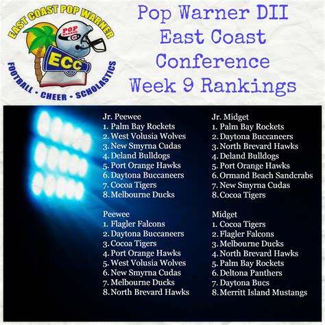 ECC Week 9 Rankings