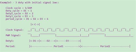 PWM Algorithm 的图像结果