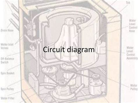 Image result for Microcontroller for Washing Machine