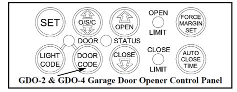 Image result for Programming Ata Remote Controls