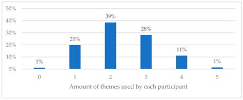 How Do Physiotherapists Explain Influencing Factors to Chronic Low Back ...