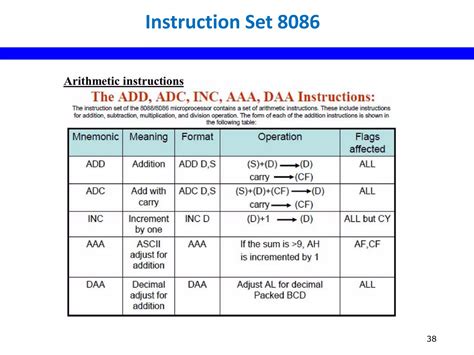 Image result for 8086 Micro