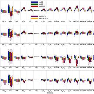 Image result for Variable Resolution Grid