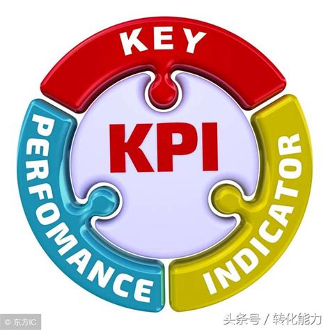 kpi考核三大指标（KPI绩效指标如何制定和考核表格） - 秦志强笔记_网络新媒体营销策划、运营、推广知识分享