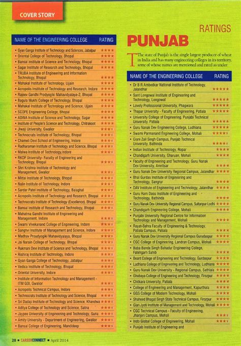 Inspiring Success Stories and Campus Highlights - LPU