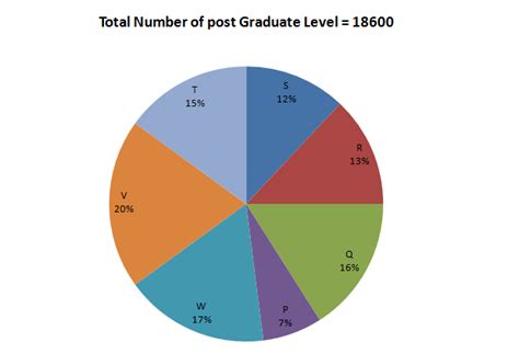 [Solved] According to these graphs, approximately, how much money from ...