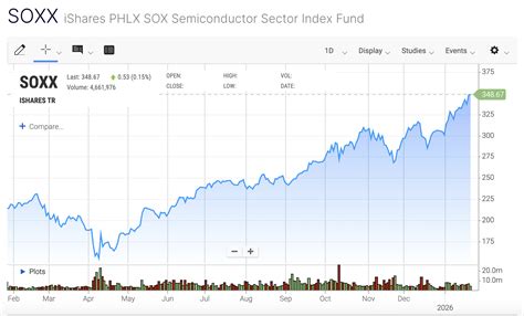 Technology ETF List for 2026: 10 Top Picks | EBC Financial Group