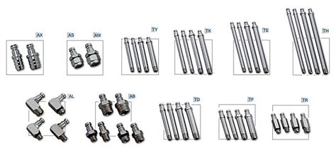 Plastics Auxiliaries Equipment, Novanative Plastix Solutions