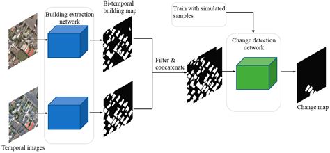 Building Instance Change Detection from Large-Scale Aerial Images using ...