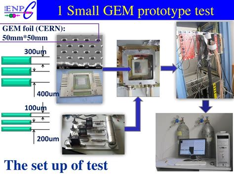 How to Check Gem Module 的图像结果