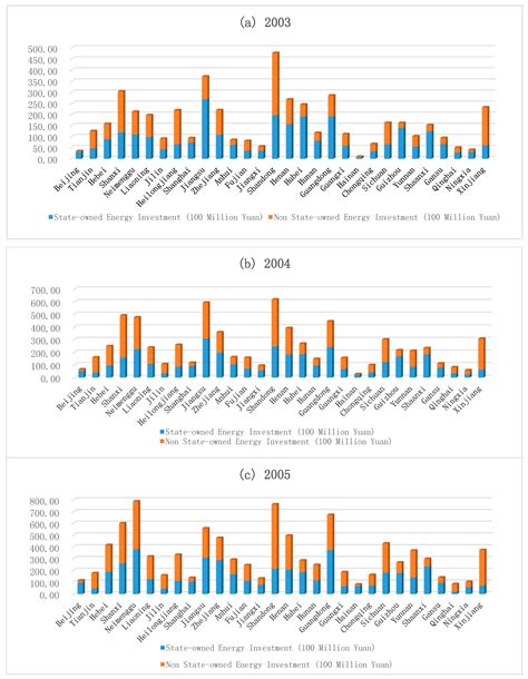 Energy Efficiency, Ownership Structure, and Sustainable Development ...