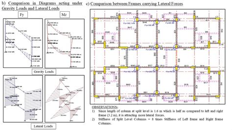 G+10 RCC RESIDENTIAL BUILDING (SPLIT LEVEL SYSTEM) | CEPT - Portfolio