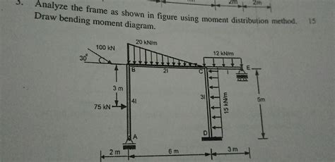 Image result for Frame Moment Distribution Method Step by Step