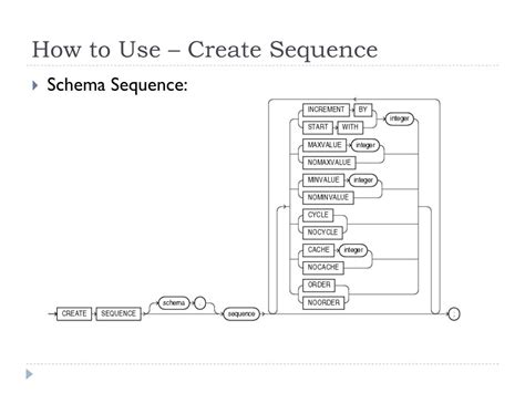 Image result for Sequence in Oracle SQL