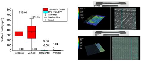 Comparing Degradation Mechanisms, Quality, and Energy Usage for Pellet ...