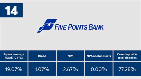 The 20 top-performing banks with between $2B to $10B of assets ...