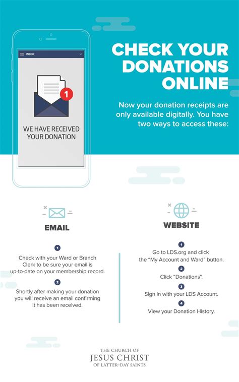 Check your donations online