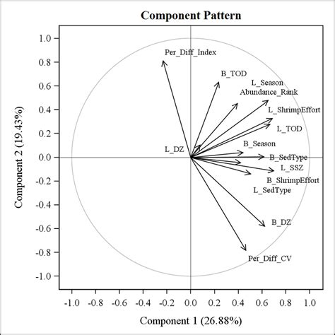 Pattern Component by Reference Point 的图像结果