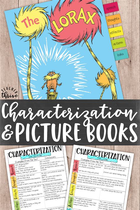 Characterization Books 的图像结果
