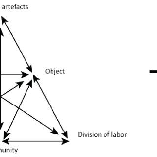 Activity System 的图像结果