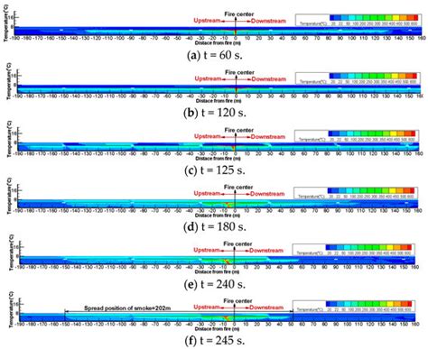 Influence of Smoke Exhaust Volume and Smoke Vent Layout on the Ceiling ...