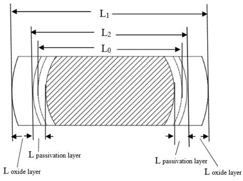 Research on the Oxidation Mechanism of Vermicular Graphite Cast Iron