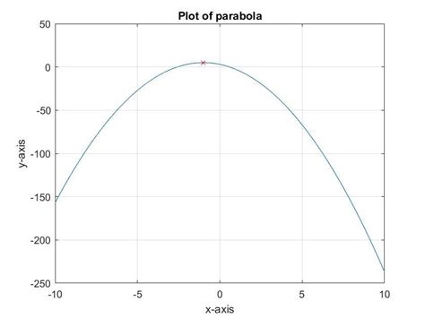 Image result for MATLAB Code for Figure