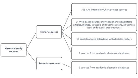 Image result for Data Collection Strategy
