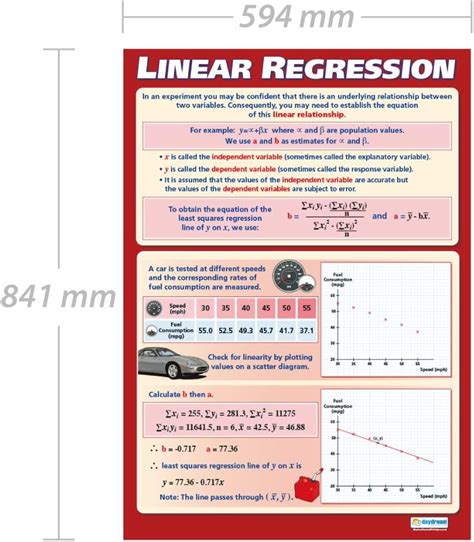 Daydream Education Educational Linear Regression Math Poster - Gloss ...